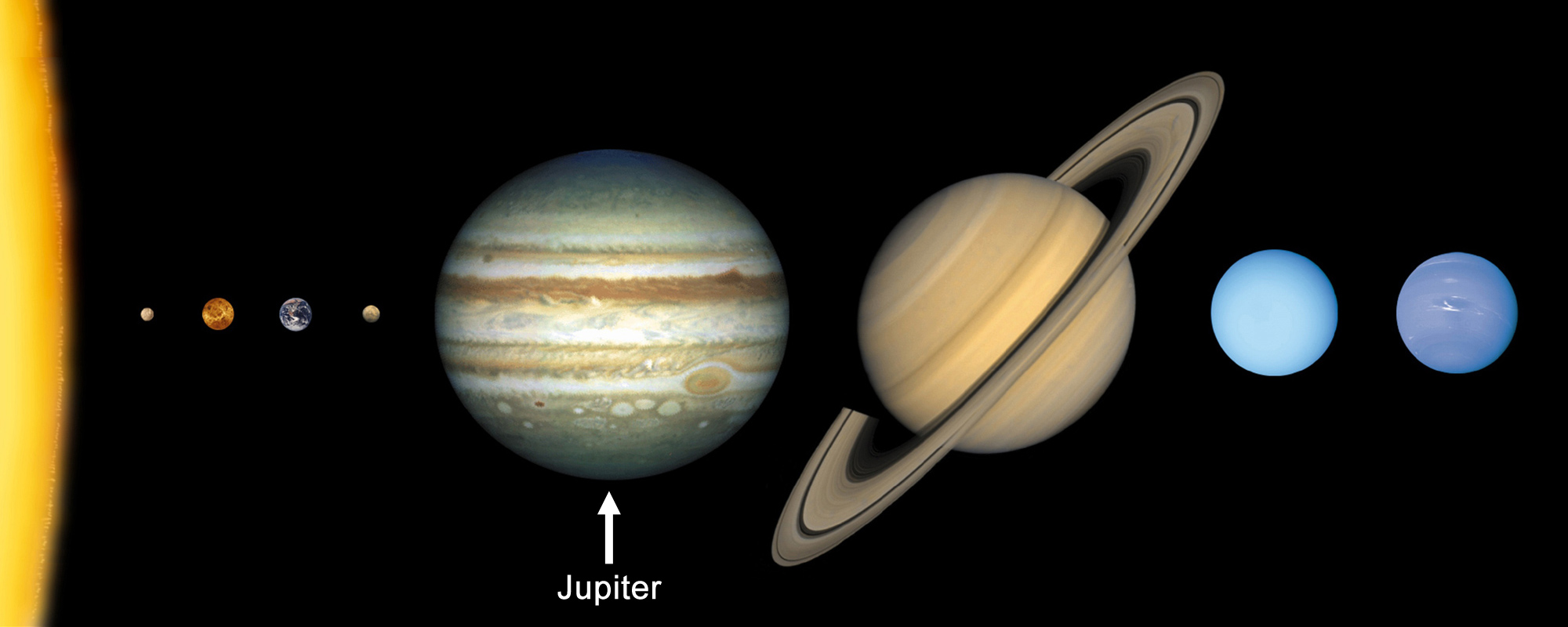 Position of Jupiter in the Solar System